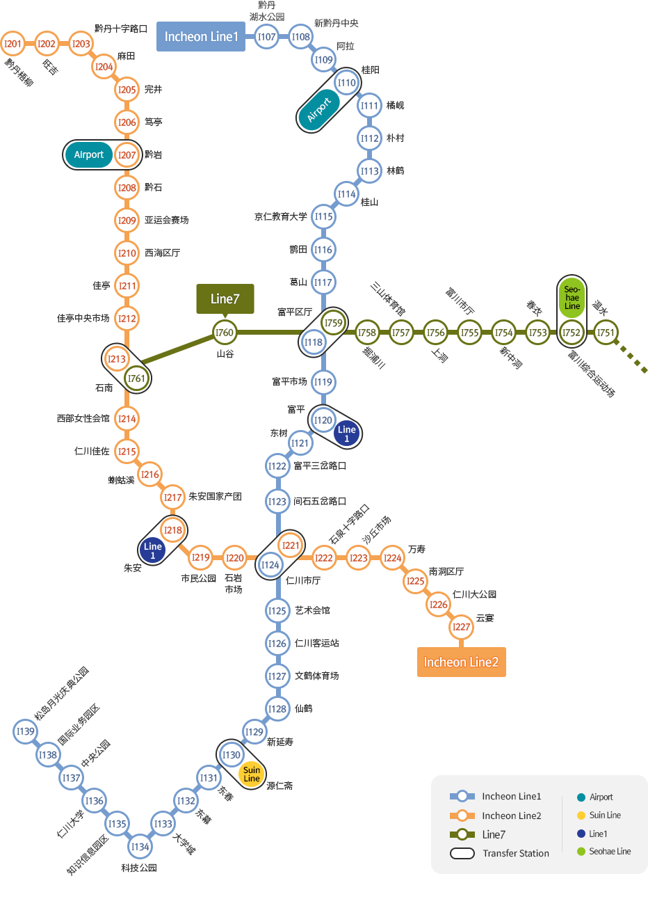 Types of Subway