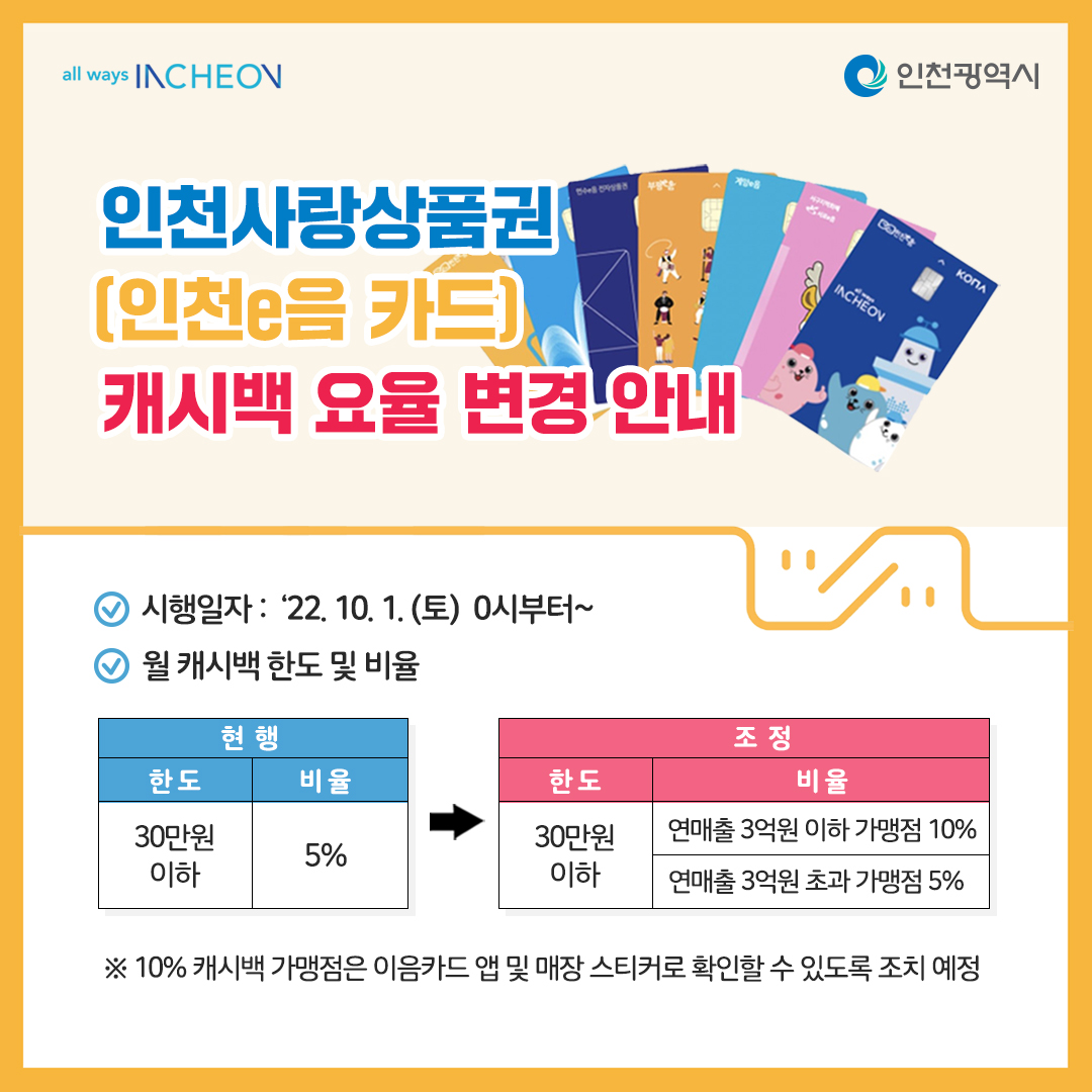 캐시백 변경 요율 안내