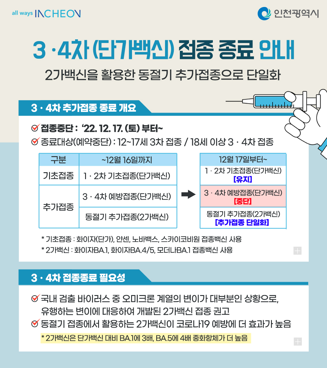 3·4차(단가백신) 접종 종료 안내