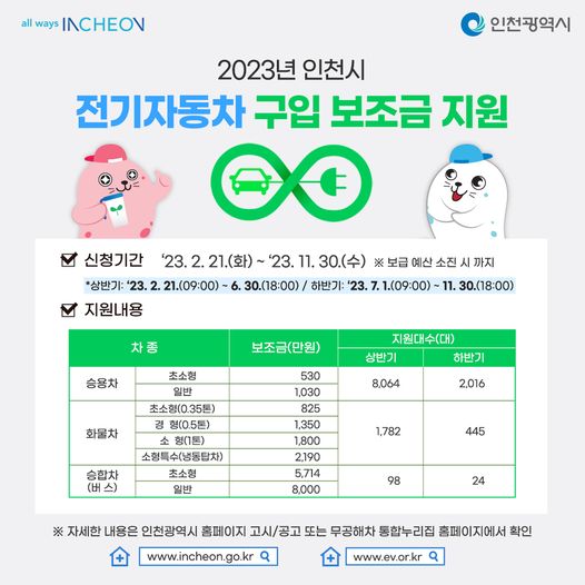 2023년 인천시 전기자동차 구입 보조금 지원