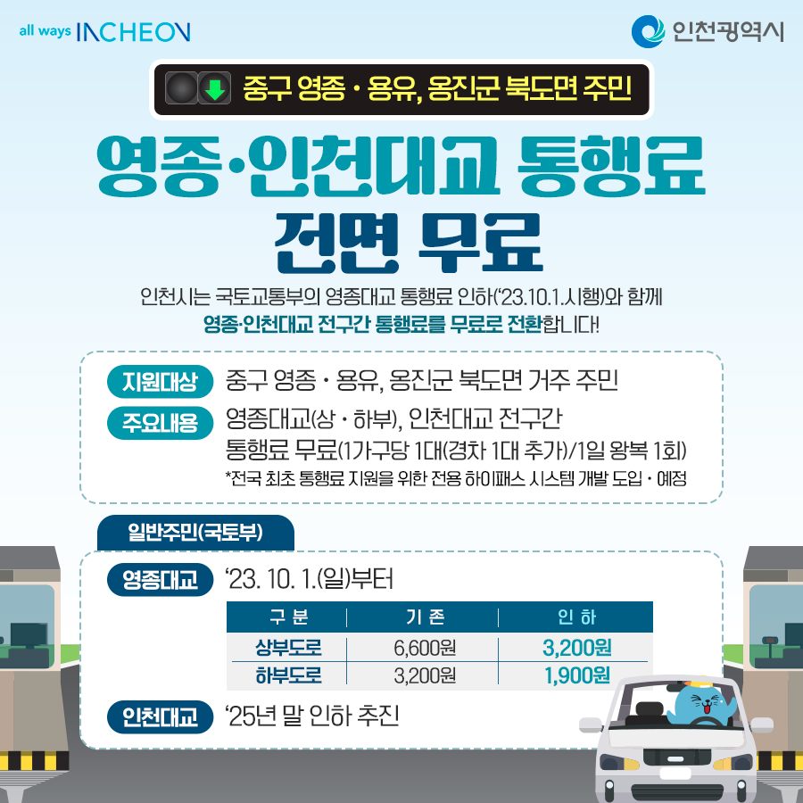 영종대교, 인천대교 통행료 전면 무료(지역주민 한)
