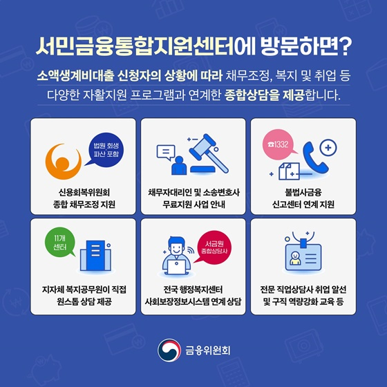 서민금융통합지원지원센터에 방문하면?