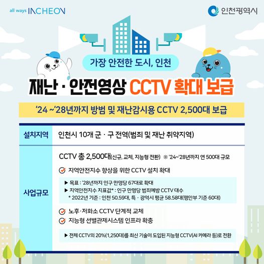 가장 안전한 도시 인천, 재난 안전영상 CCTV 확대 보급