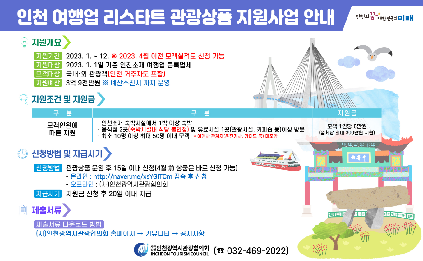 인천 여행업 리스타트 관광상품 지원사업 안내