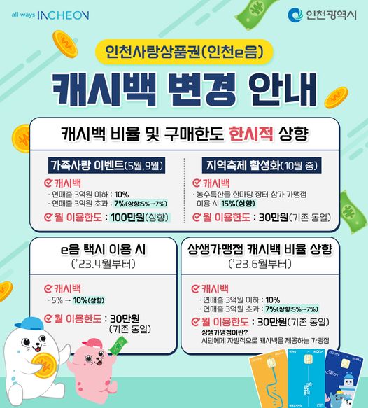 인천사랑상품권 캐시백 변경 안내