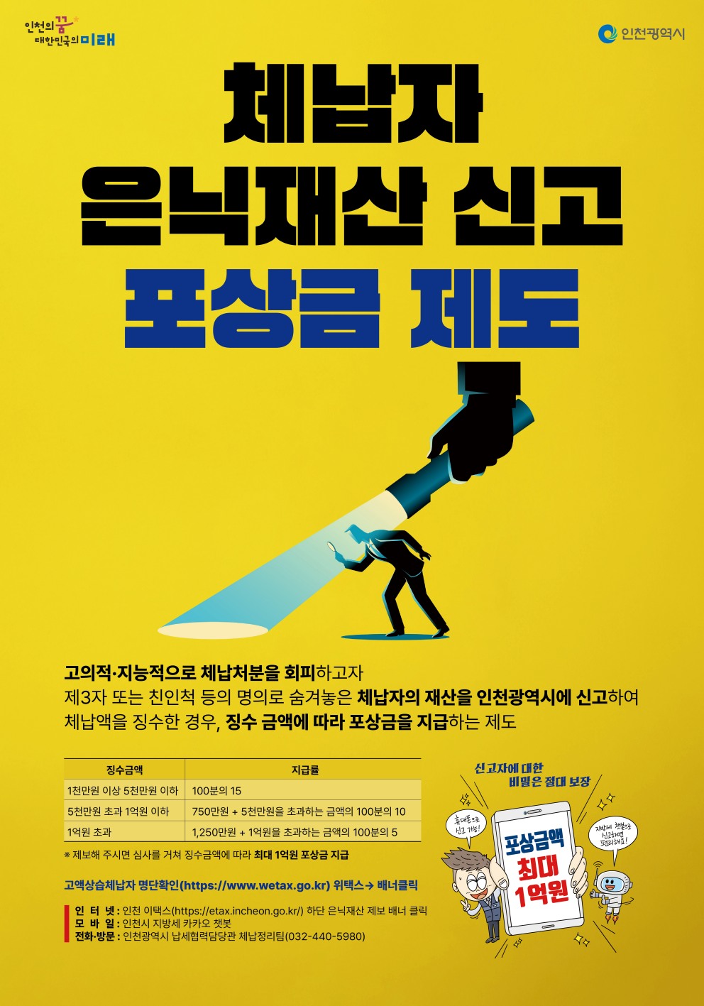 체납자 은닉재산 신고 포상금 제도