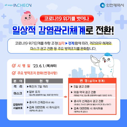코로나19 일상적 감염관리체계로 전환 안내