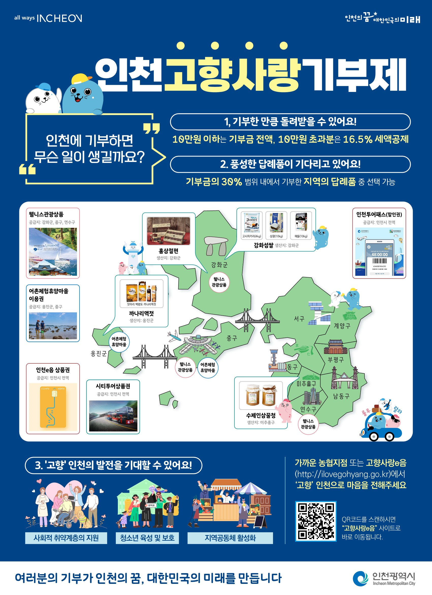 인천고향사랑기부제