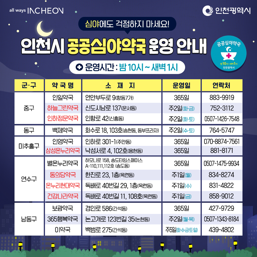 인천시 공공심야약국 운영 안내