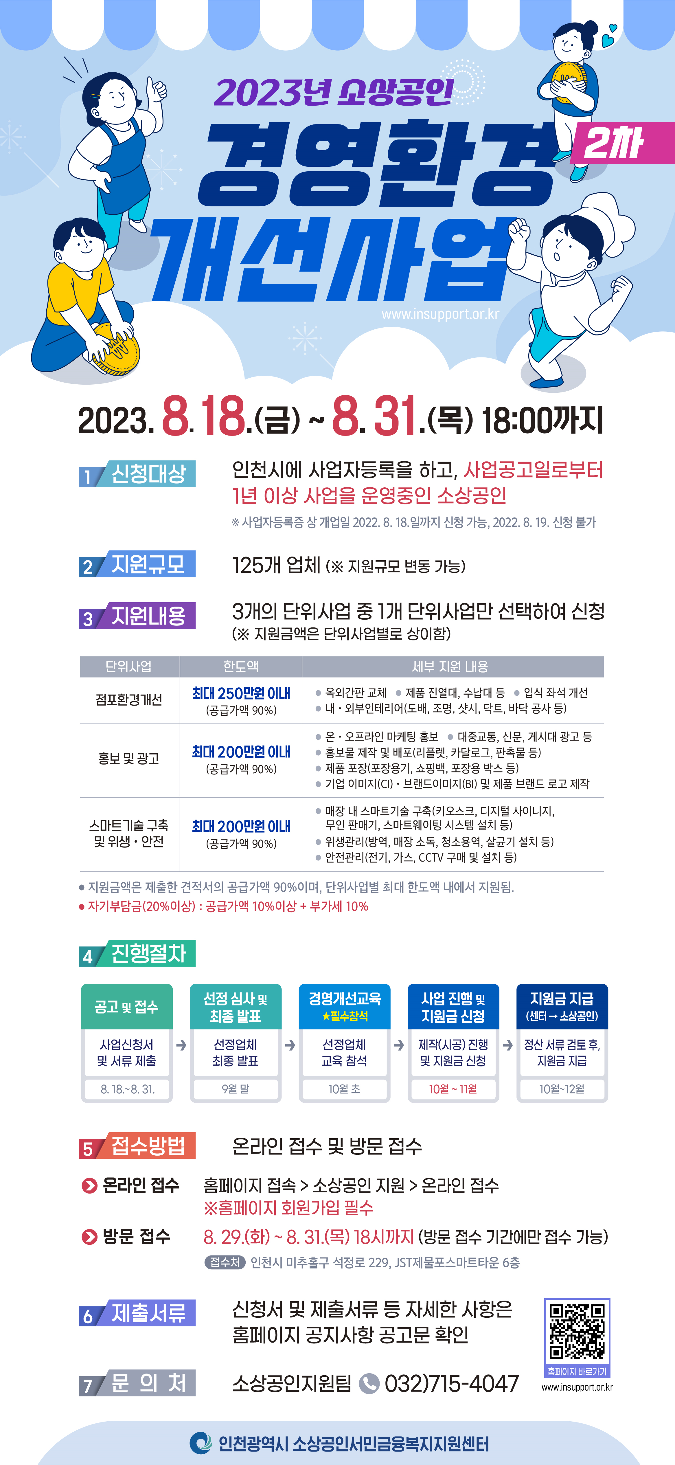 2023 소상공인 경영환경 개선사업