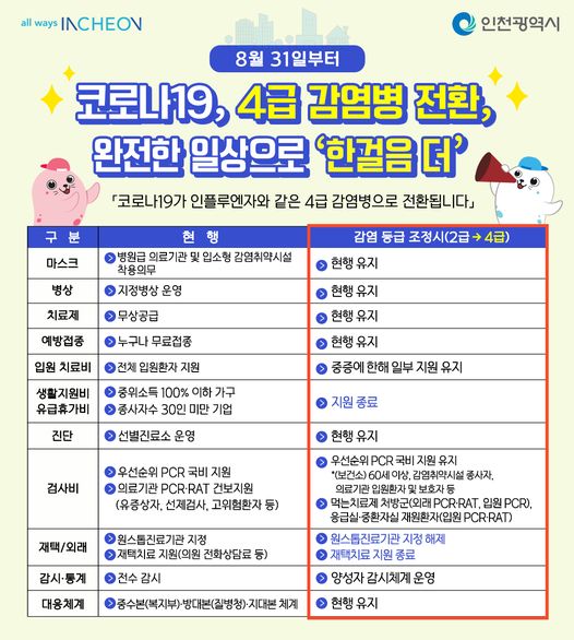 코로나19, 4급 감염병 전환, 안전한 일상으로 한걸음 더