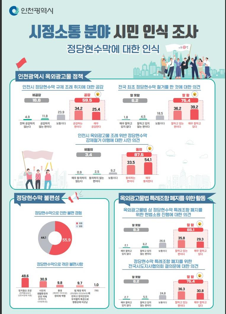 정당현수막에 대한 시민 인식 조사