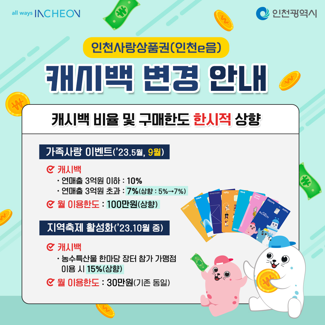 인천사랑상품권 캐시백 및 구매한도 한시적 상향