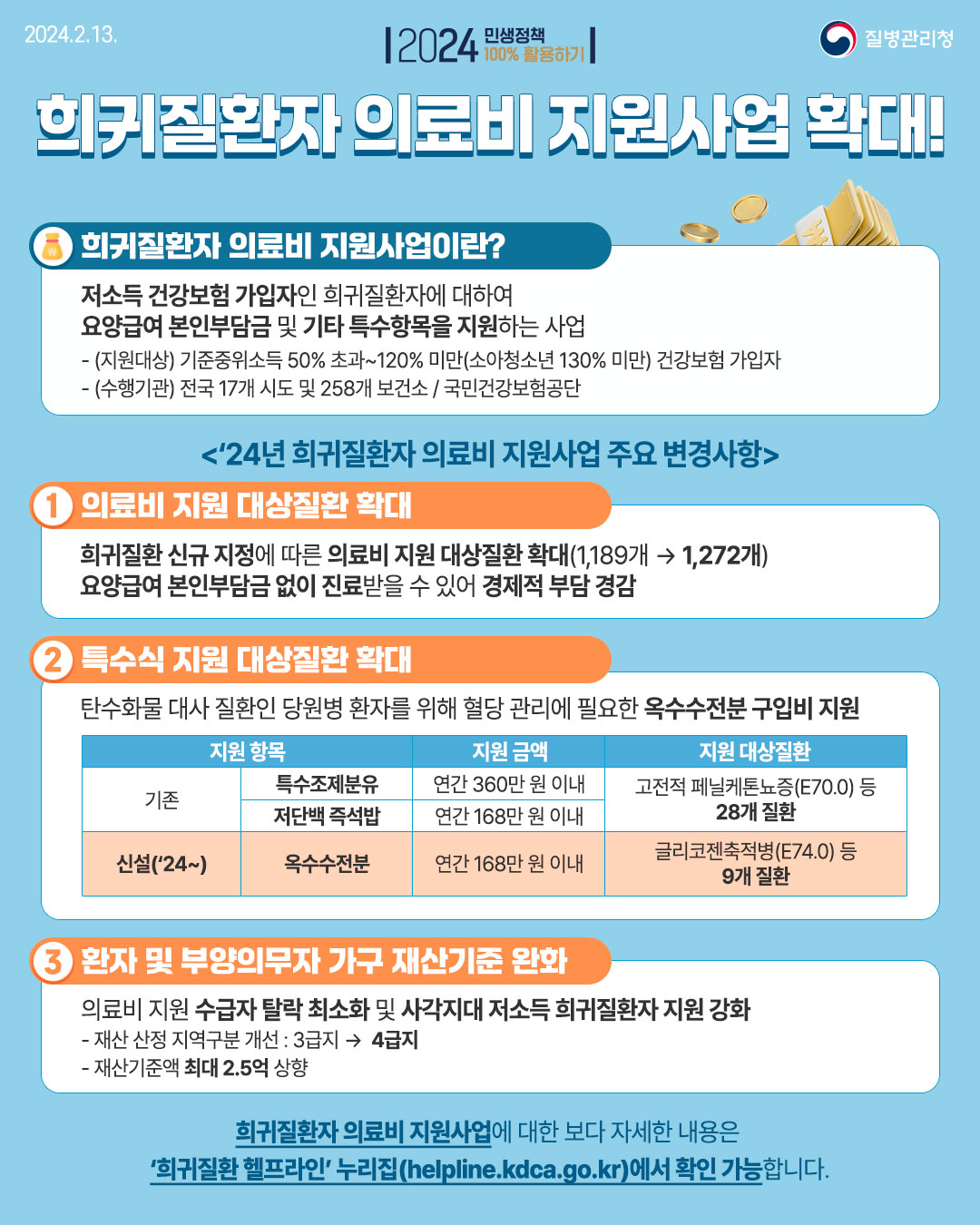 희귀질환자 의료비 지원사업 확대 안내