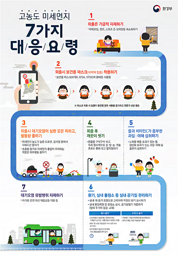 고농도 미세먼지 7가지 대응요령