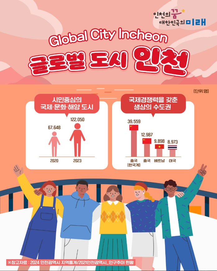 글로벌도시인천