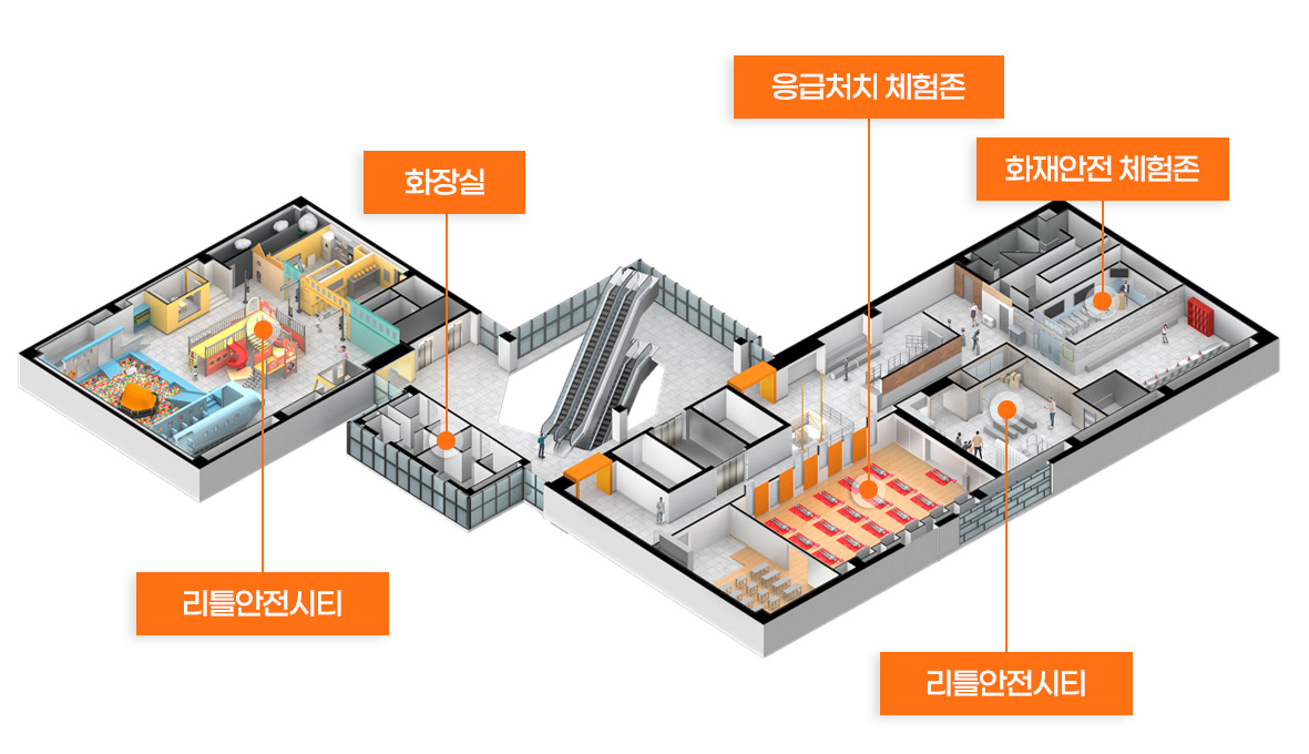 인천국민안천체험관 2층 리틀인천안전시티, 응급처치 체험존, 생활안전 체험존, 화재안전 체험존의 위치를 표시한 이미지