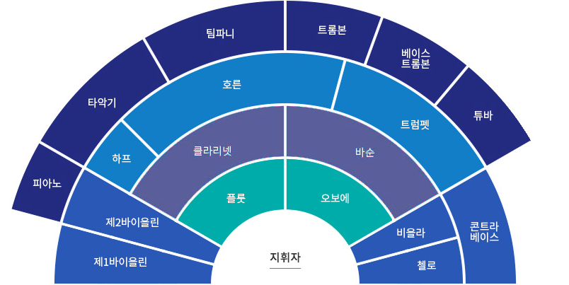 단원별