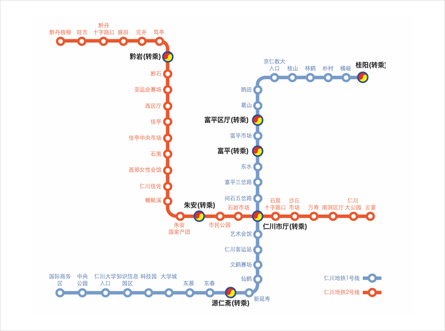 Types of Subway