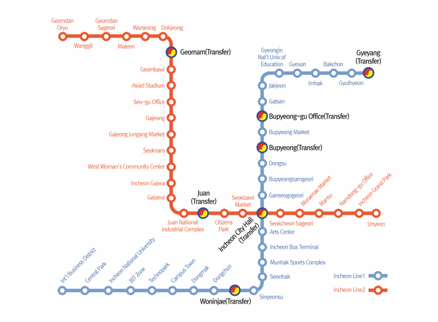 Types of Subway