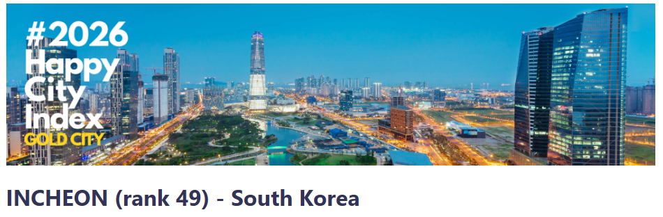 (Source: Happy City Index)