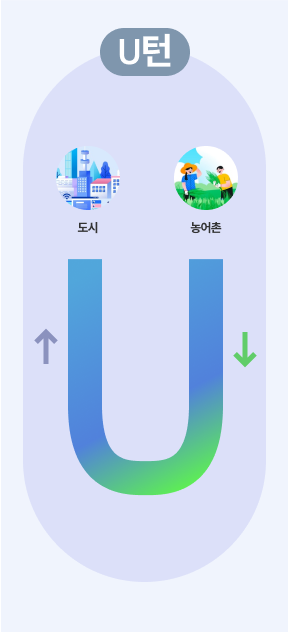 U턴 이미지