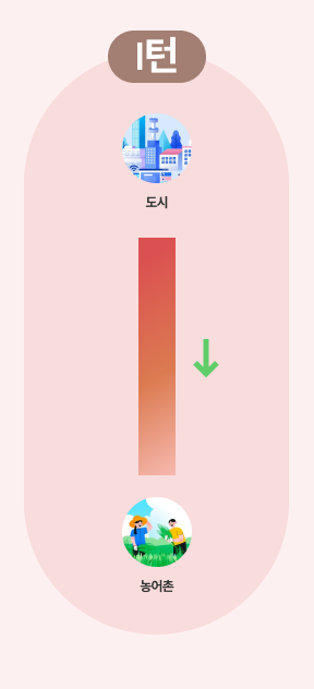 I턴 이미지