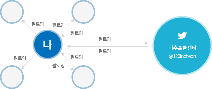 트위터상담