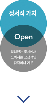 정서적가치 - Open - 열려있는 도시에서 느껴지는 긍정적인 감각이나 기분