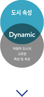 도시속성 - Dynamic - 역동적 도시의 고유한 특성 및 속성