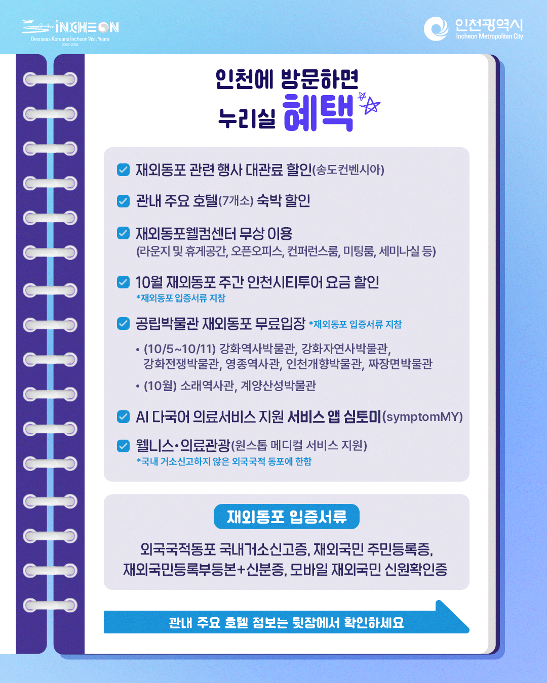 인천에 방문하면 누리실 혜택 재외동포관련 행사 대관료 할인(송도컨벤시아) 관내 주요호텔(7개소) 숙박 할인 재외동포웰컴센터 무상 이용
(라운지 및 휴게공간, 오픈오피스, 컨퍼런스룸, 미팅룸, 세미나실등) 10월 재외동포 주간 인천시티투어 요금할인 *재외동포 입증서류지참
공립박물관 재외동포 무료입장 *재외동포입증서류지참 (10/5~10/11) 강화역사발물관, 강화자연사박물관, 강화전쟁박물관, 영종역사관,
인천개향박물관, 짜장면박물관(10월) 소래역사관, 계양산성박물관 AI 다국어 의료서비스 지원 서비스 앱 심토마(symptomMY) 웰니스의료관광(원스톱 메디털 서비스 지원)
*국내거소신고하지 않은 외국국적 동포에 한함 재외동포 입증서류 외국국적동포 국내거소신고증, 재외국민 주민등록증, 재외국민등록부등본+신분증, 모바일 재외국민 신원확인증 관내 주요 호텔 정보는 뒷장에서 확인하세요