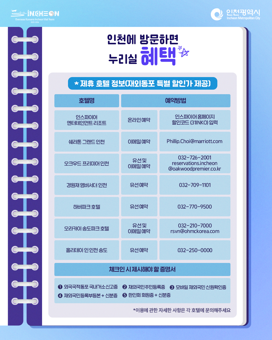 인천에 방문하면 누리실 혜택 제휴 호텔 정보(재외동포 특별 할인가 제공) 호텔명 예약방법 증명서 인스파이어 엔터테인먼트리조트 온라인 예약 인스파이어 홈페이지 할인코드(31NKO)입력 쉐라톤 그랜드 인천 이메일 예약 neilLee@sheraton.com 오크우드 프리미어 인천 유선 및 이메일 예약 032-726-2001 reservations.incheon@oakwoodpremier.co.kr 경원재 앰버서더 인천 유선예약 032-709-1101
하버파크 호텔 유선예약 032-770-9500 오리카이 송도파크 호텔 유선및 이메일 예약 032-210-7000 rsvn@ohmckorea.com 홀리데이 인 인천 송도 유선예약 032-250-0000
1.외국국적동포 국내거소신고증
2.재외국민주민등록증
3.모바일 재외국민 신원확인증
4.재외국민등록부등본 + 신분증
5.한인회 회원증 + 신분증
*이용에 관한 자세한 사항은 각 호텔에 문의해주세요
