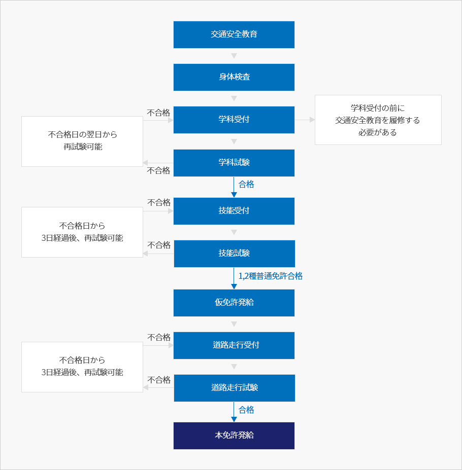 仁川の生活