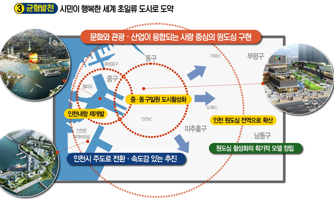 인천의 심장 제물포(인천내항) 르네상스