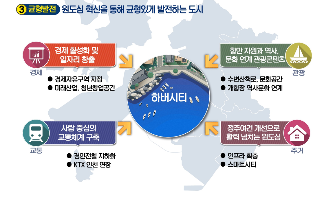 인천의 심장 제물포(인천내항) 르네상스