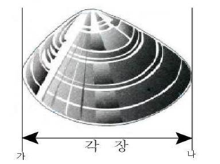 패류 각장 이미지