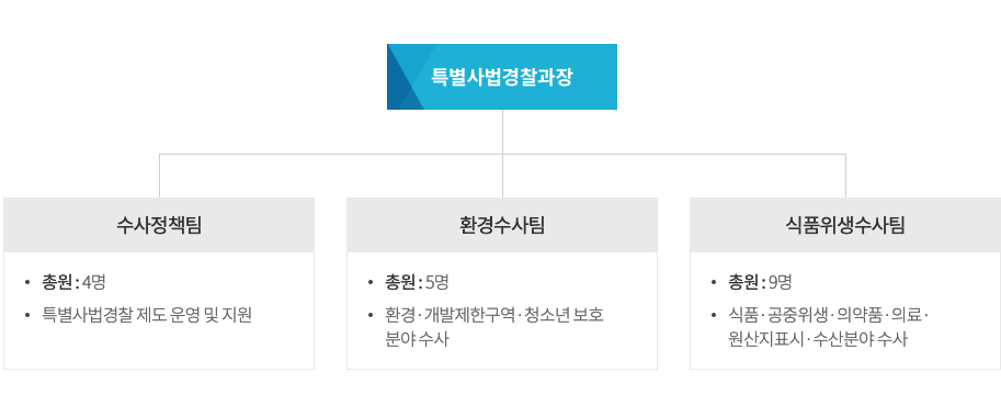 introduce_system