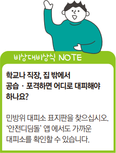 NOTE: 비상대비상식 NOTE
                            학교나 직장, 집 밖에서
                            공습 · 포격하면 어디로 대피해야
                            하나요?
                            민방위 대피소 표지판을 찾으십시오.
                            ‘안전디딤돌’ 앱 에서도 가까운
                            대피소를 확인할 수 있습니다.