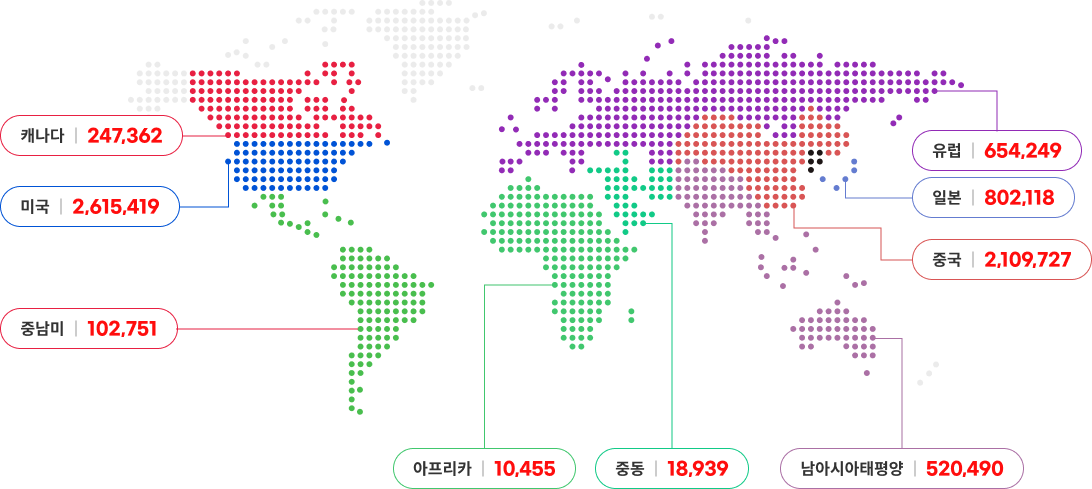 캐나다:247,362 미국:2,615,419 중남미:102,751 아프리카:10,455 중동:18,939 남아시아태평양 520,490 중국:2,109,727 일본:802,118 유럽:654,249