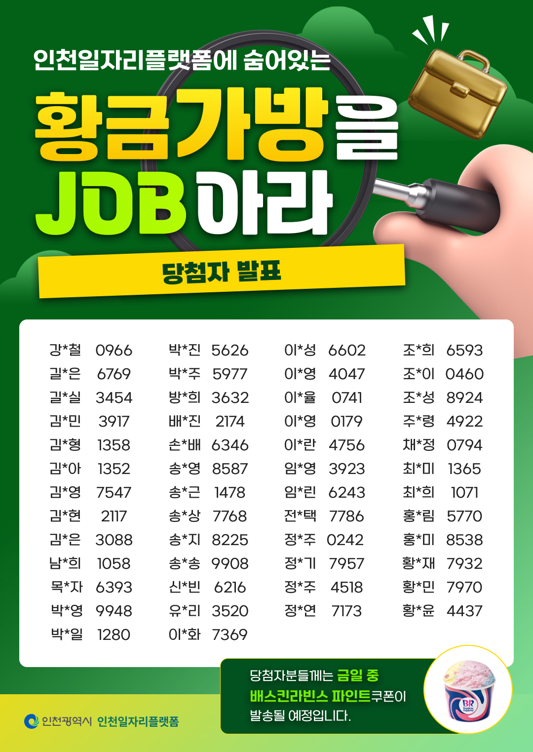 인천일자리플랫폼에 숨어있는 황금가방를 JOB아라 당첨자 발표  강*철 0966, 길*은 6769, 길*실 3454, 김*민 3917, 김*형 1358, 김*아 1352, 김*영 7547, 김*현 2117, 김*은 3088, 남*희 1058, 목*자 6393, 박*영 9948, 박*일 1280, 박*진 5626, 박*주 5977, 방*희 3632, 배*진 2174, 손*배 6346, 송*영 8587, 송*근 1478, 송*상 7768, 송*지 8225, 송*송 9908, 신*빈 6216, 유*리 3520, 이*화 7369, 이*성 6602, 이*영 4047, 이*율 0741, 이*영 0179, 이*란 4756, 임*영 3923, 임*린 6243, 전*택 7786, 정*주 0242, 정*기 7957, 정*주 4518, 정*연 7173, 조*희 6593, 조*이 0460, 조*성 8924, 주*령 4922, 채*정 0794, 최*미 1365, 최*희 1071, 홍*림 5770, 홍*미 8538, 황*재 7932, 황*민 7970, 황*윤 4437  당첨자분들께는 금일 중 배스킨라빈스 파인트쿠폰이 발송될 예정입니다.  인천광역시 인천일자리플랫폼