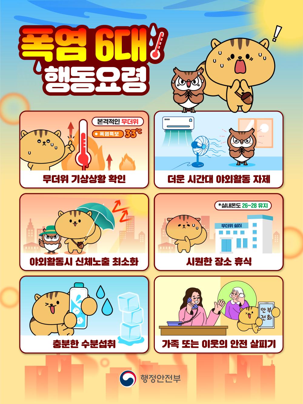 폭염 6대 행동요령. 이렇게 행동하세요! 1. 무더위 기상상황 확인 - 본격적인 무더위, 폭염특보 33도. 2. 야외활동 자제. 3. 야외활동시 신체노출 최소화. 4. 시원한 장소 휴식 - 실내온도 26~28 유지, 무더위 쉼터. 5. 충분한 수분섭취. 6. 가족 또는 이웃의 안전 살피기. 행정안전부.