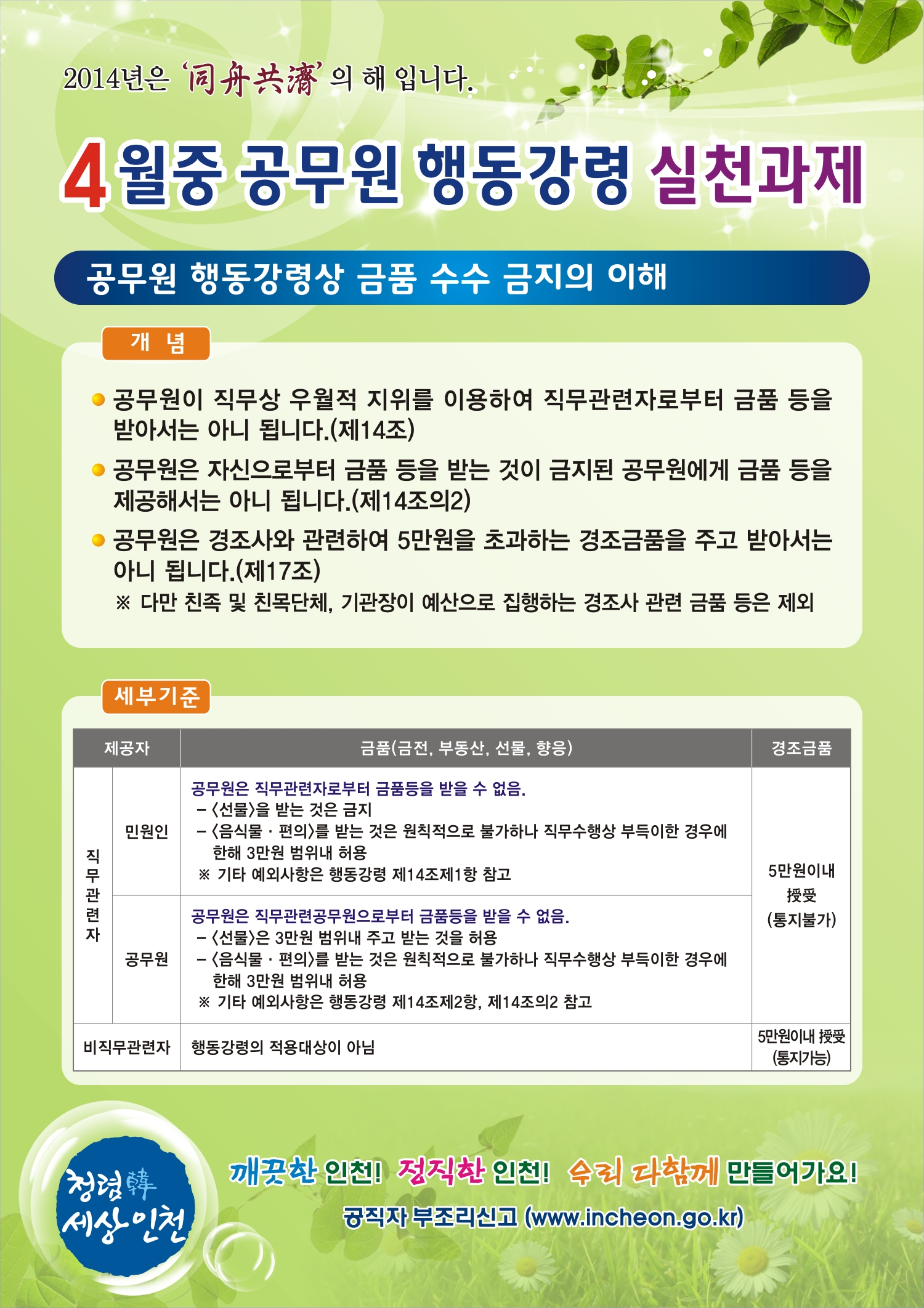 2014년 4월중 공무원 행동강령 실천과제