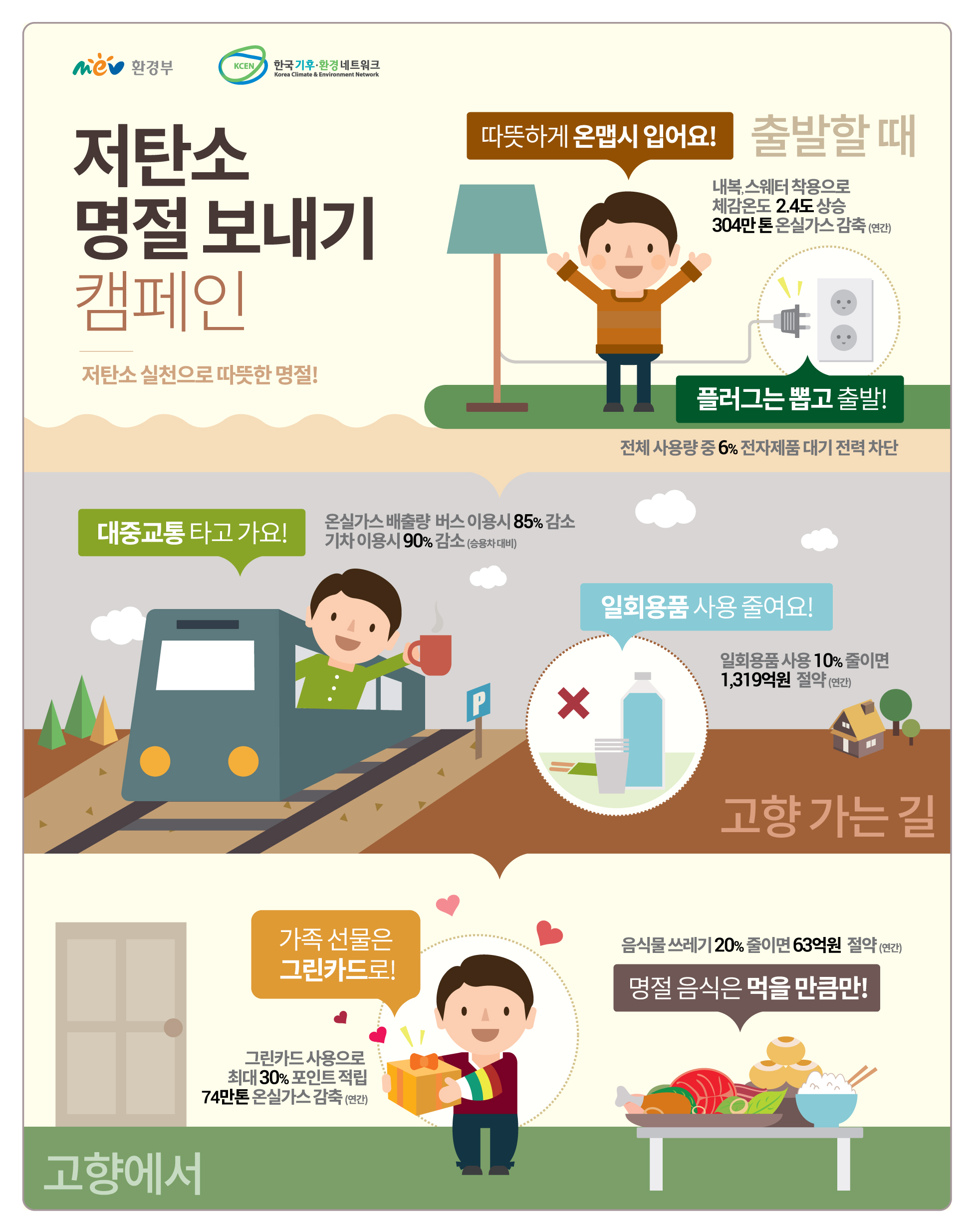 저탄소 설명절 보내기 실천서약