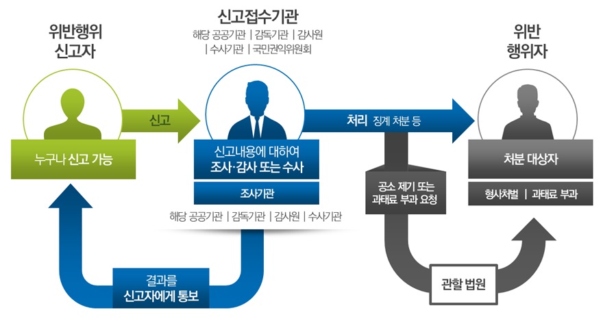 청탁금지법