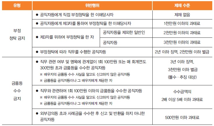 청탁금지법