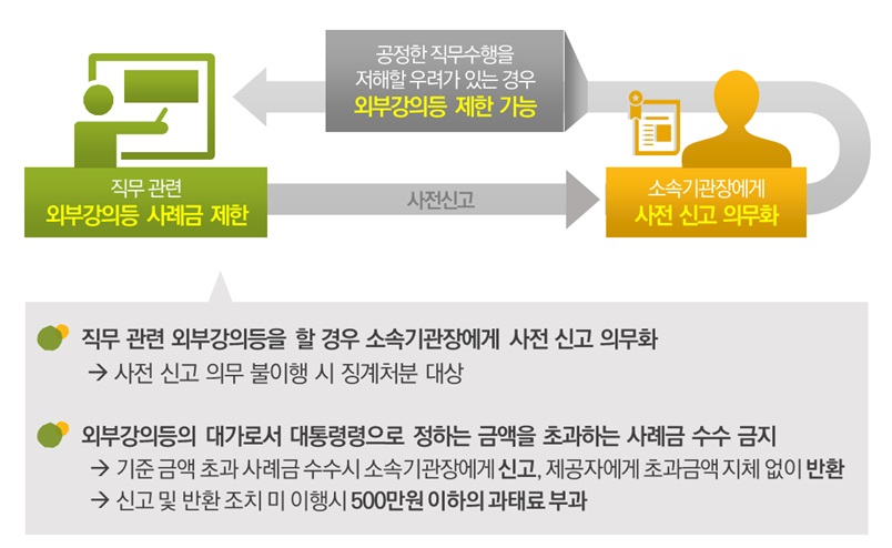 청탁금지법