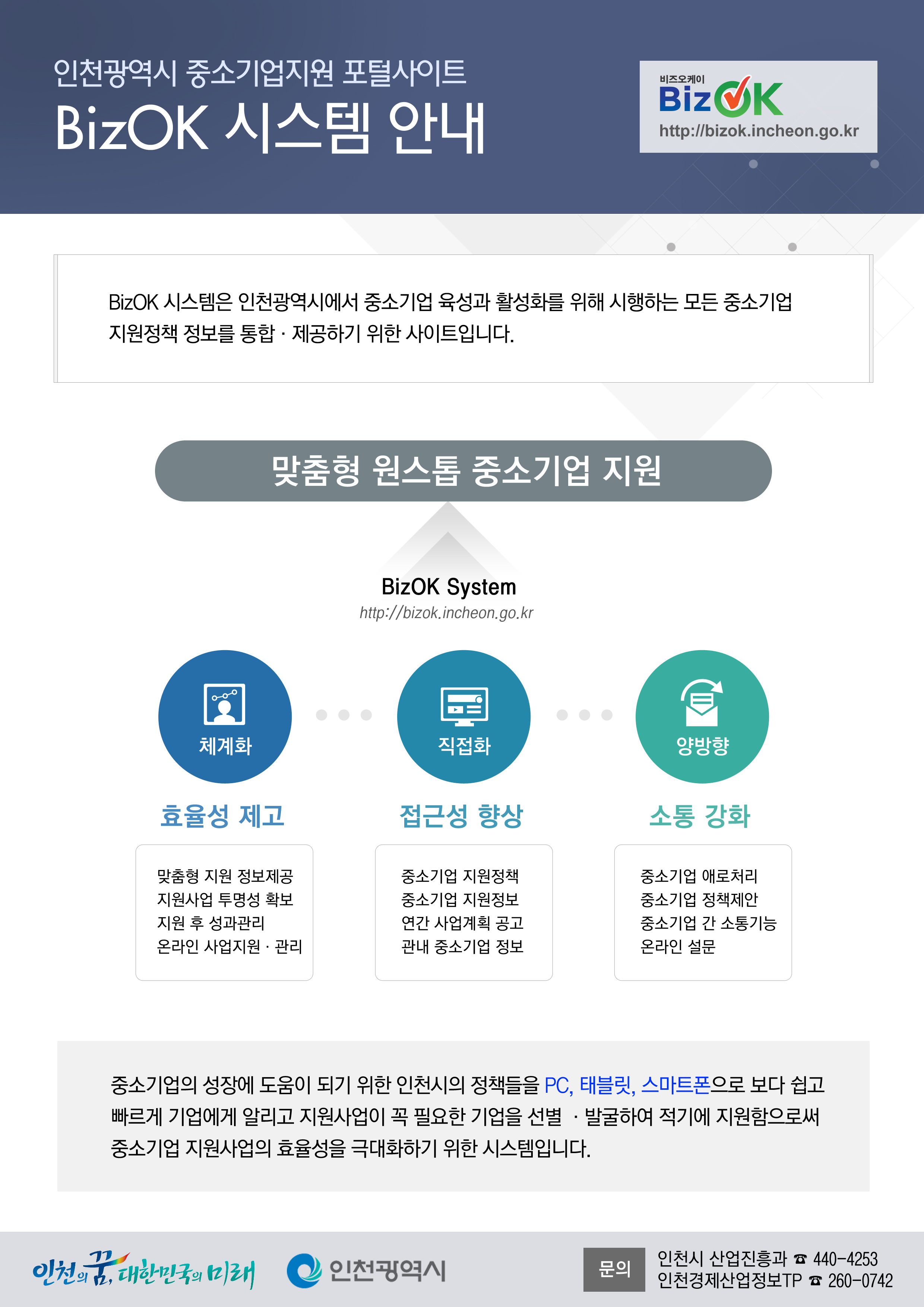 중소기업 맞춤형 원스톱 지원시스템(BizOK) 개선