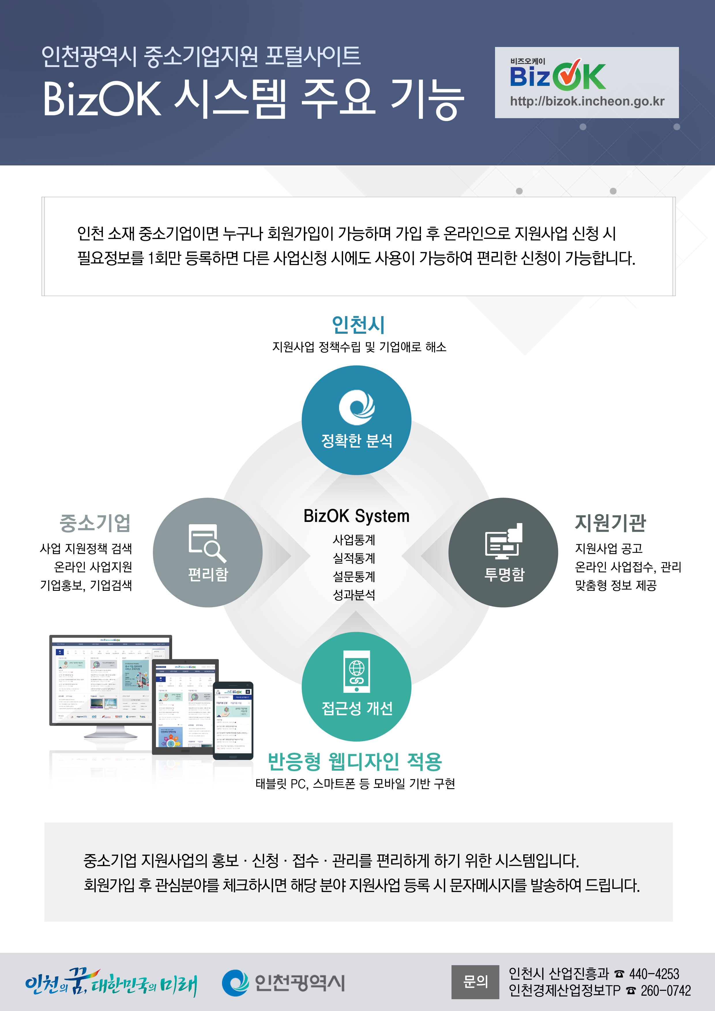 중소기업 맞춤형 원스톱 지원시스템(BizOK) 개선