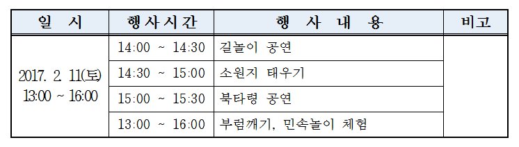 일시 :2017.2.11(토) 13시~16시 / 14:00~14:30 길놀이 공연/ 14:30~15:00 소원지 태우기/ 15:00~15:30 북타령 공연/ 13:00~16:00 부럼깨기, 민속놀이 체험